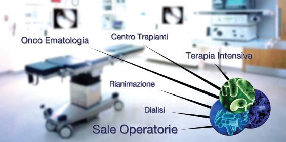 Qualità dell'aria in ospedali e cliniche private