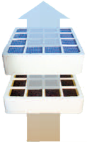 IQAir&reg; HealtPro 150